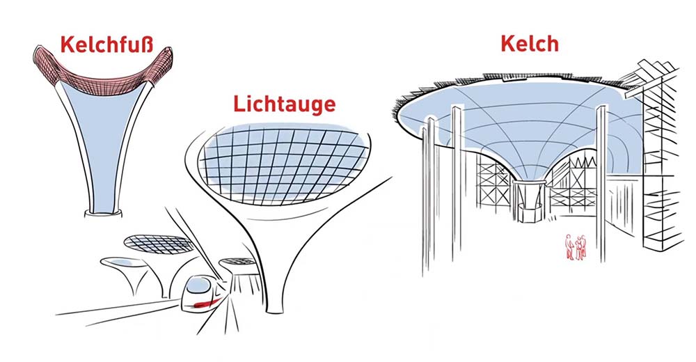 ZÜBLIN erklärt – Bau der Kelchstützen für den Stuttgarter Tiefbahnhof