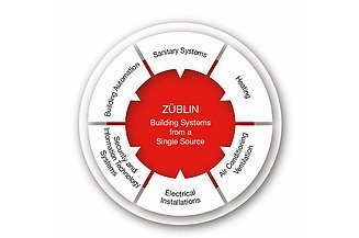 Circular graphic with all ZÜBLIN Gebäudetechnik service areas